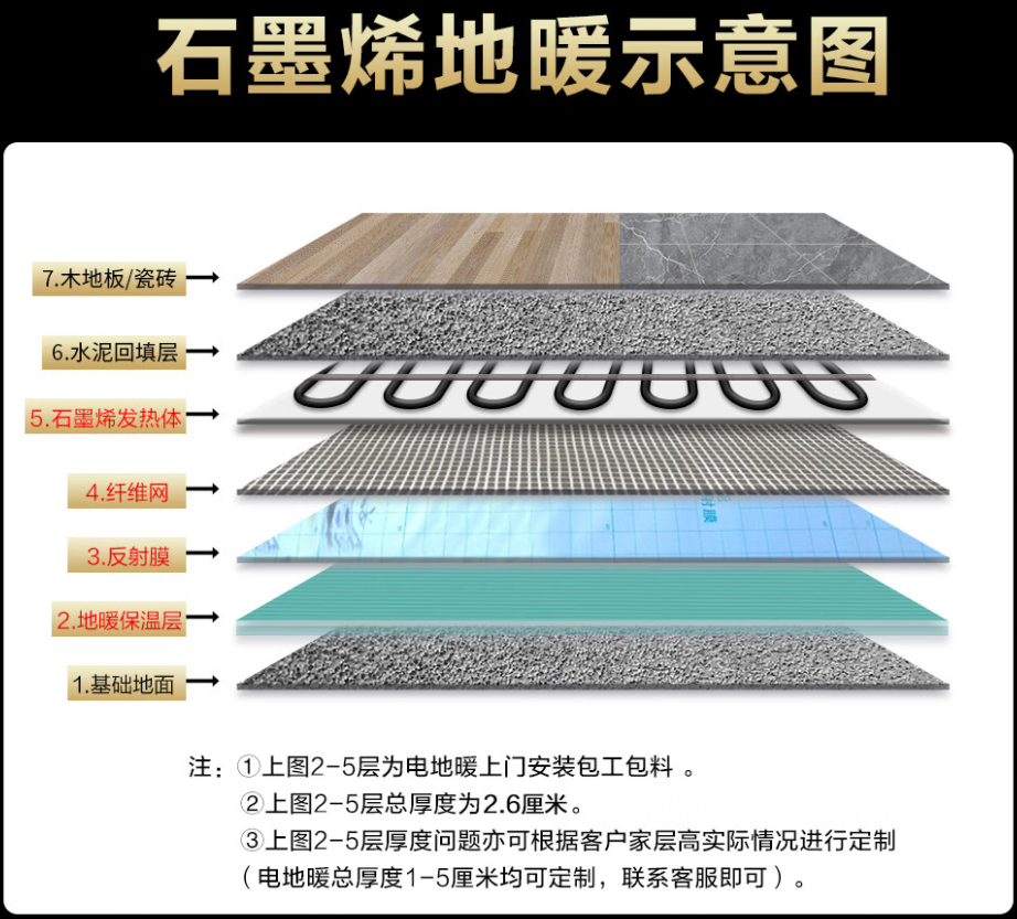 利州区 石墨烯电地暖公司哪家好？施工质量核心标准